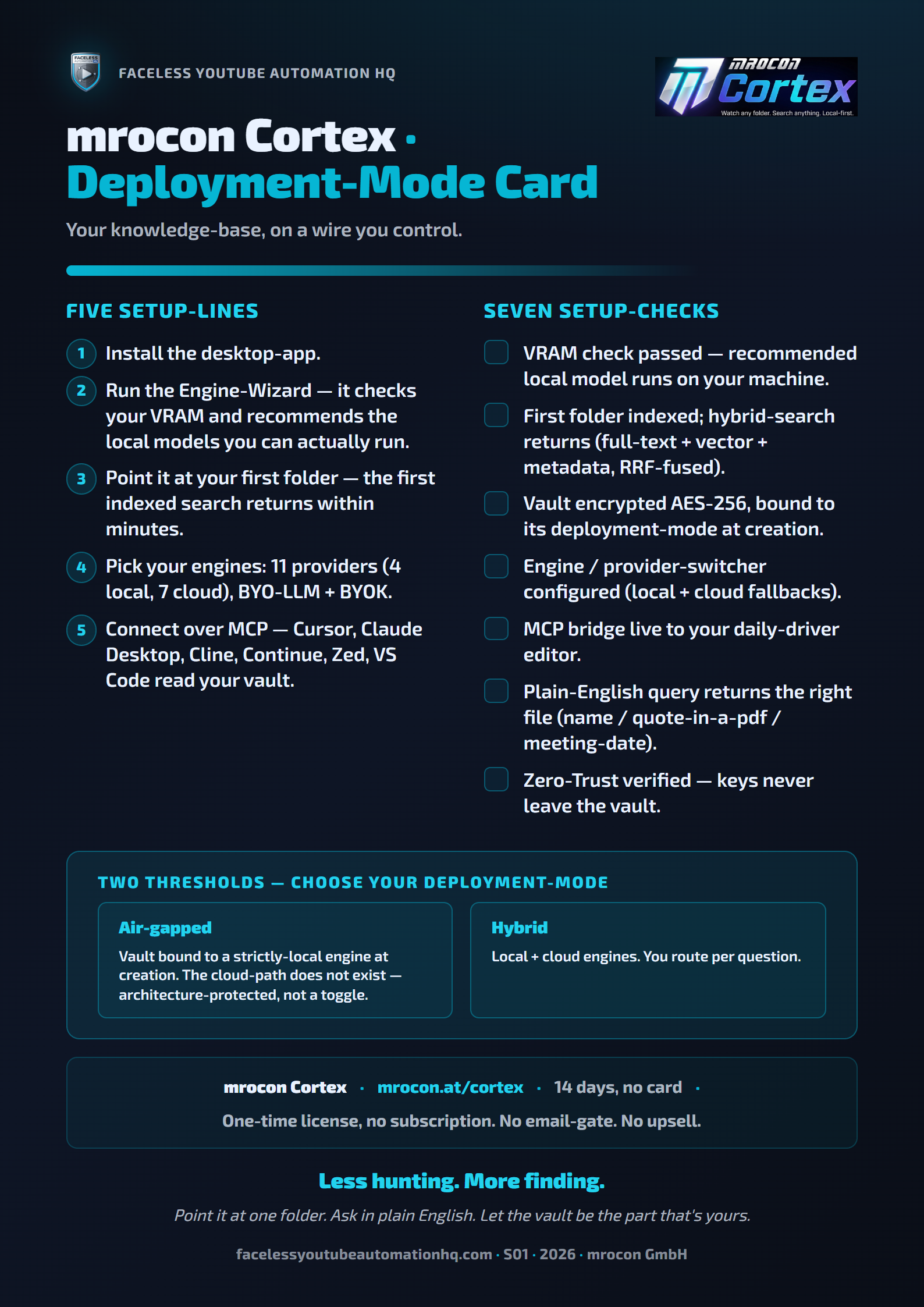 mrocon Cortex Deployment-Mode Card preview