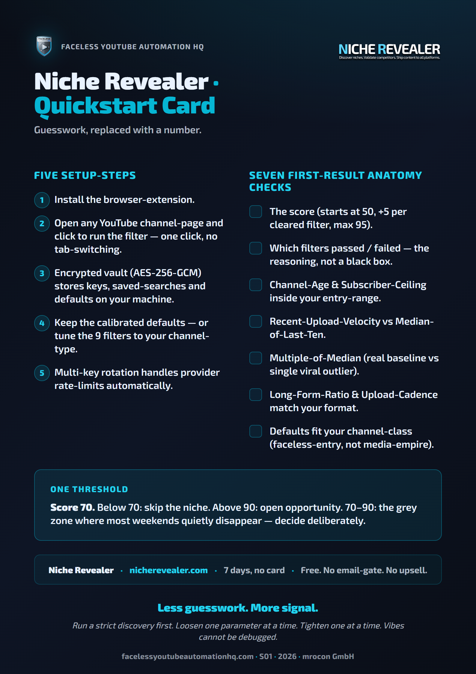 Niche Revealer Quickstart Card preview