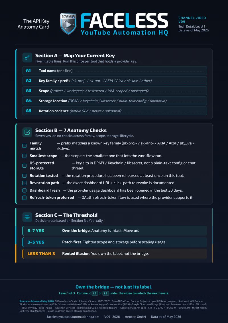 API Key Anatomy Card Preview